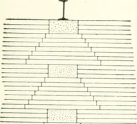 An illustration from Building construction and superintendence (1909)