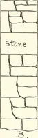 An illustration from Building construction and superintendence (1909)