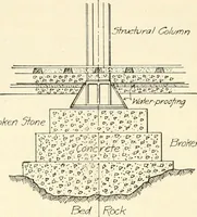 An illustration from Building construction and superintendence (1909)
