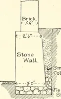 An illustration from Building construction and superintendence (1909)