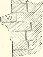 An illustration from Building construction and superintendence (1909)