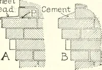 An illustration from Building construction and superintendence (1909)