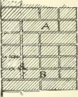 An illustration from Building construction and superintendence (1909)