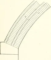 An illustration from Building construction and superintendence (1909)