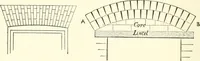 An illustration from Building construction and superintendence (1909)