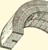 An illustration from Building construction and superintendence (1909)