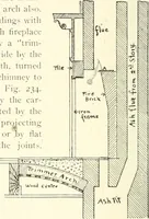 An illustration from Building construction and superintendence (1909)