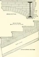 An illustration from Building construction and superintendence (1909)