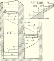 Picture 165 of 452 from Building construction and superintendence (1909), leaf 424