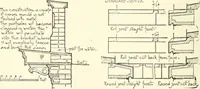 An illustration from Building construction and superintendence (1909)