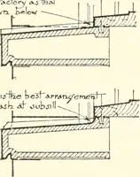 An illustration from Building construction and superintendence (1909)