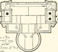 An illustration from Building construction and superintendence (1909)