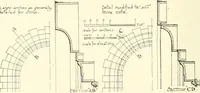 An illustration from Building construction and superintendence (1909)