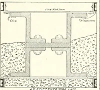 An illustration from Building construction and superintendence (1909)