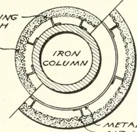 An illustration from Building construction and superintendence (1909)