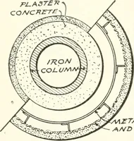 An illustration from Building construction and superintendence (1909)