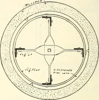 An illustration from Building construction and superintendence (1909)