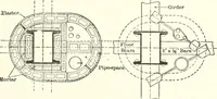 An illustration from Building construction and superintendence (1909)