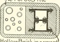 An illustration from Building construction and superintendence (1909)