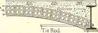 An illustration from Building construction and superintendence (1909)