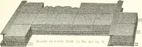An illustration from Building construction and superintendence (1909)
