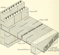 An illustration from Building construction and superintendence (1909)