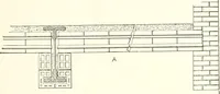 An illustration from Building construction and superintendence (1909)