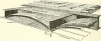 An illustration from Building construction and superintendence (1909)