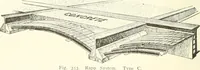 Picture 242 of 452 from Building construction and superintendence (1909), leaf 531