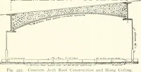 An illustration from Building construction and superintendence (1909)