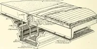 An illustration from Building construction and superintendence (1909)