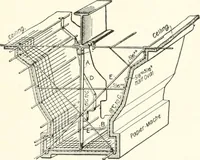 An illustration from Building construction and superintendence (1909)