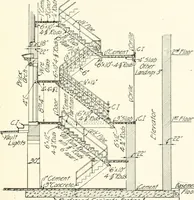 An illustration from Building construction and superintendence (1909)