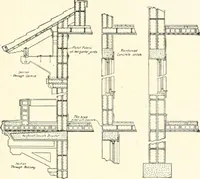 An illustration from Building construction and superintendence (1909)