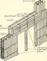 An illustration from Building construction and superintendence (1909)