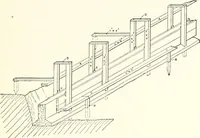 An illustration from Building construction and superintendence (1909)