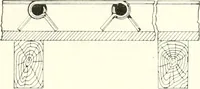 An illustration from Building construction and superintendence (1909)