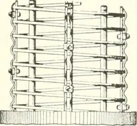 An illustration from Building construction and superintendence (1909)