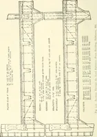 An illustration from Building construction and superintendence (1909)