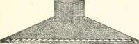 An illustration from Building construction and superintendence (1909)