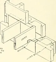 An illustration from Building construction and superintendence (1909)
