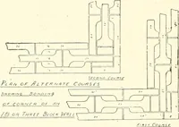 Picture 404 of 452 from Building construction and superintendence (1909), leaf 769