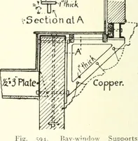 An illustration from Building construction and superintendence (1909)