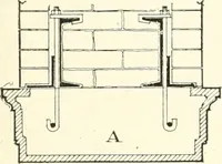 An illustration from Building construction and superintendence (1909)