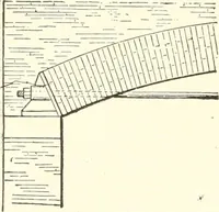 An illustration from Building construction and superintendence (1909)