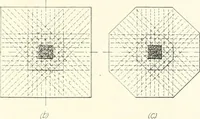 An illustration from Building construction and superintendence (1909)