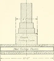 Picture 27 of 452 from Building construction and superintendence (1909), leaf 89