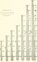 An illustration from Building construction and superintendence (1909)
