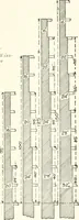 An illustration from Building construction and superintendence (1909)