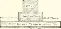 An illustration from Building construction and superintendence (1909)